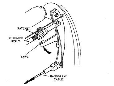 Automatic adjuster-handbrake operated. 