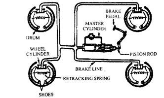 Hydraulic brake layout 