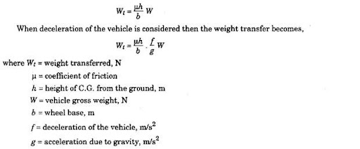 stopping distance g force calculator