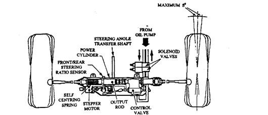 Steering phase control unit