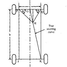 Graphical solution diagram for Ackermann-linkage.