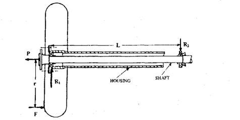 Bearing loads due to side thrust on semi-floating axle. 