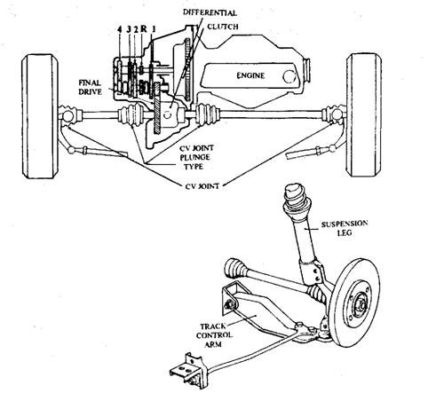 Front-wheel drive (4 x 2) layout