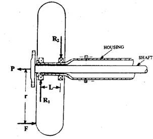 Bearing loads due to side thrust on full-floating axle