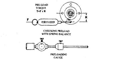 Measurement of bearing preload