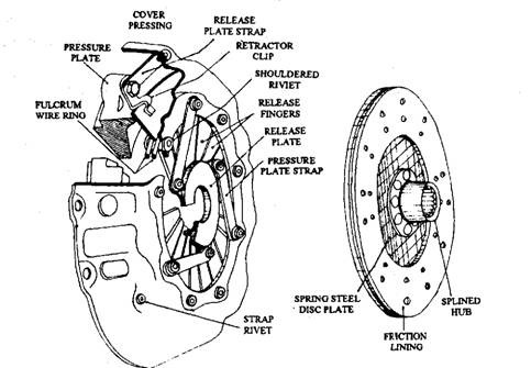 Rigid driven-plate and diaphragm-spring clutch assembly.