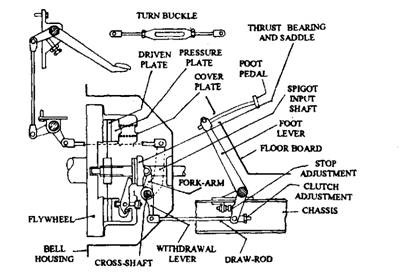 Rod-operated clutch arrangement