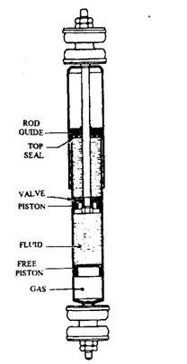 Image Result For Inner Tube Image Result For Inner Tube