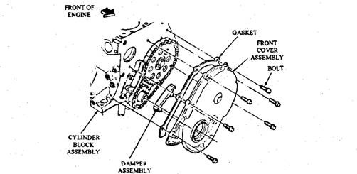 Timing gear cover and gasket installation.