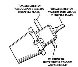 A deceleration vacuum advance valve.