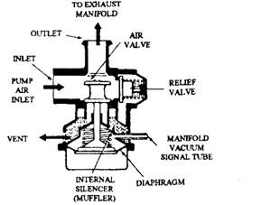 The diverter valve.