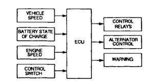 Operating principles of a power management system.