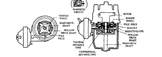 Pulse generator (Bosch).