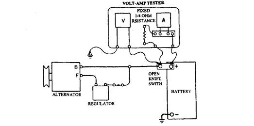 Measurement of charging system voltage setting.