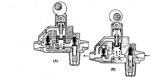 Plunger type pump (Bosch). A. Fuel transfer position. B. Fuel delivery condition.