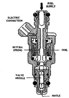 L-Jetronic injector.