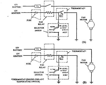 Typical diagram for electrical fan-motor. A. Fan not operating. B. Fan operating.