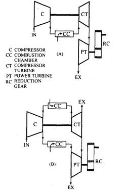 Two-shaft open cycle gas turbineA. With one combustion chamber.B. With two combustion chambers.