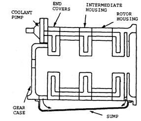 Housing and covers