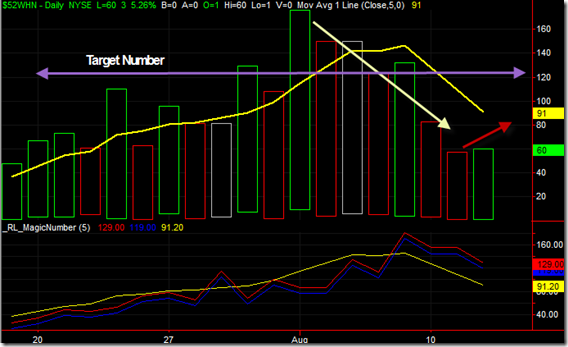 New Highs Update