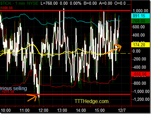 State of the Ticks Last Friday.. looking for follow through