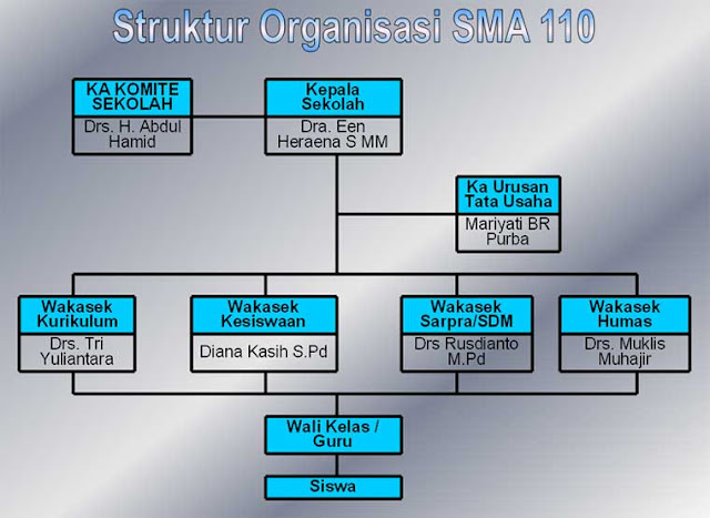 struktur