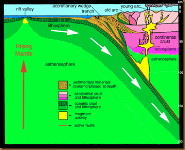 accretionary_wedge