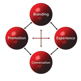 Marketing Basics For Small Business Marketing Basics For Small Business