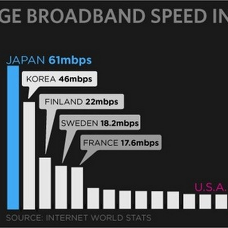 Datos del 2009 sobre el Internet
