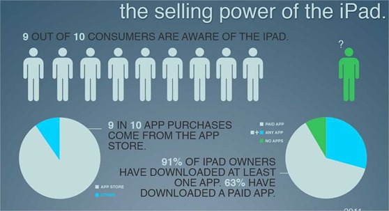 power-of-ipad power-of-ipad