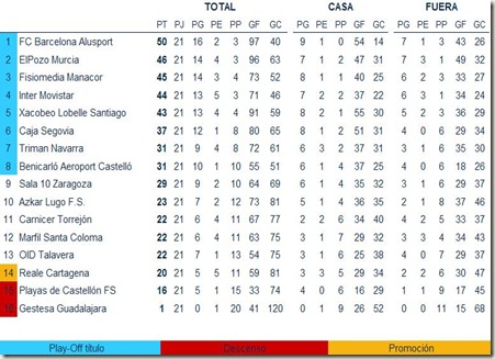 clasificacion21