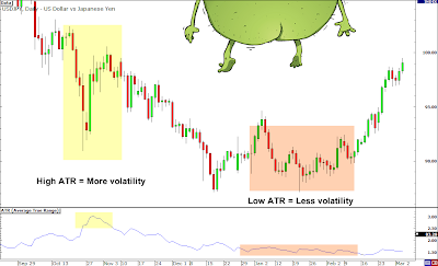 Babypips school bollinger bands