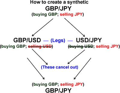 6 major forex currency pairs
