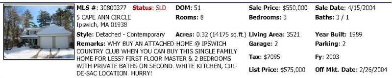 Exclusive Homes Group Ipswich Country Club Sold