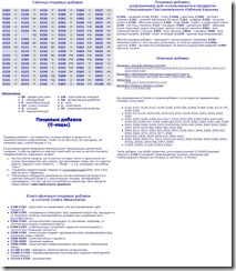 1873029125-kodyi_produktov_s_indeksom_E