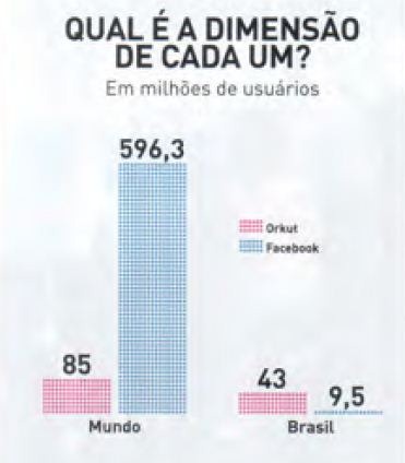 [Grafico de usuários do orkut e do facebook no mundo e no brasil - Witian blog[4].jpg]