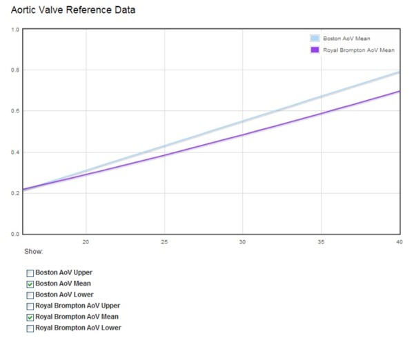 fetal_aov_plot fetal_aov_plot