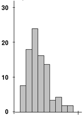 SkewedDistribution SkewedDistribution