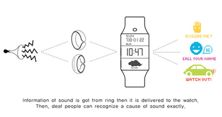 High Tech Digital Ring 5