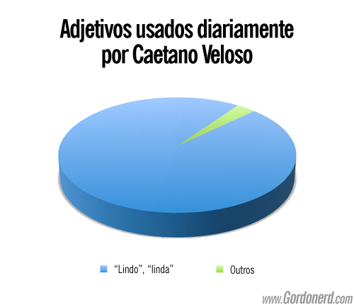 grafico caetanoveloso Uma verdade conveniente (9)