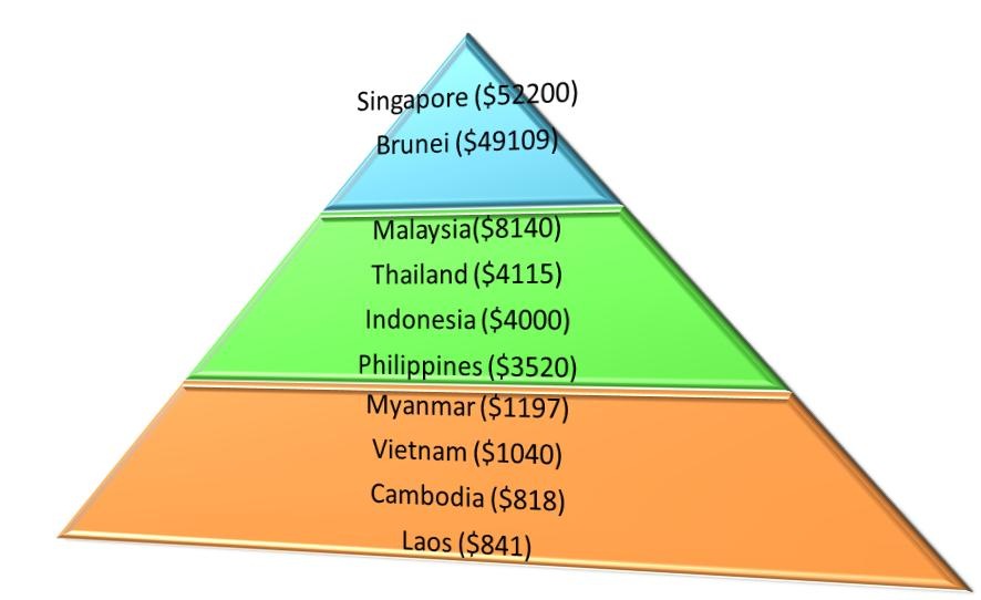 [Pyramid ASEAN[4].jpg]