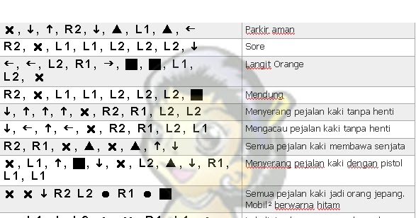 Download EBook Kode Gta Lengkap Ps3