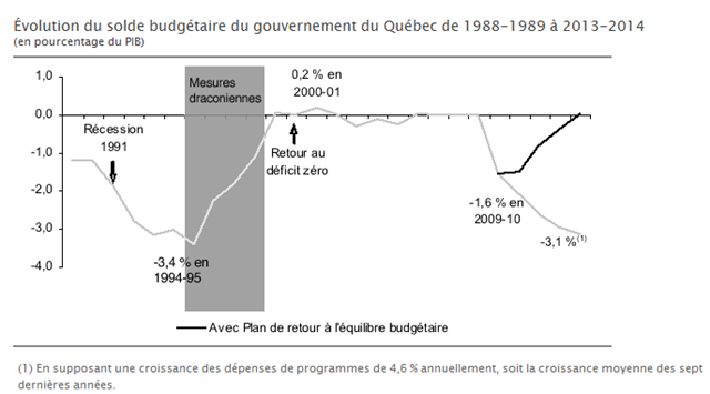 [Déficit zéro du Québec[5].png]