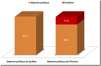 Dépense publique - 1