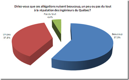 Ingéieurs - 3