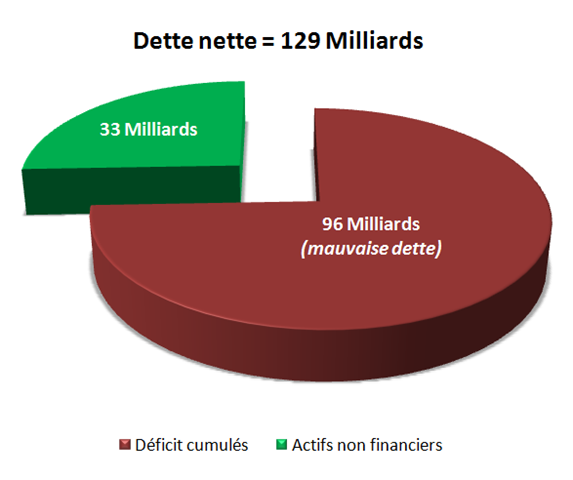 [Dette nette[9].png]