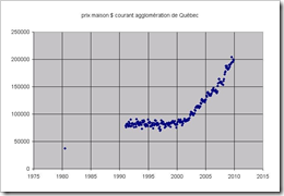 http://bulle-immo-quebec.hautetfort.com/