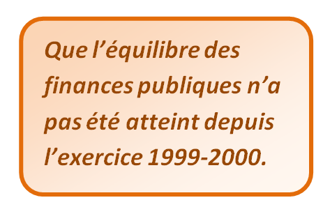 [Équilibres finances publiques[5].png]