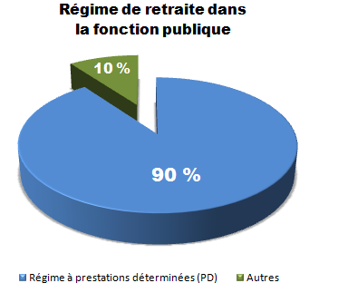 [Régime de retraite dans la fonction publique[5].png]