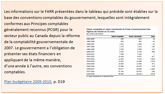 Perte due à la crise